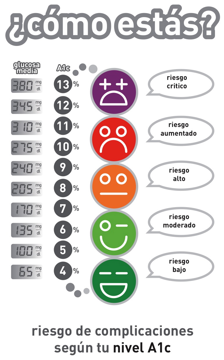niveles óptimos de a1c para diabetes niveles óptimos de a1c para diabetes